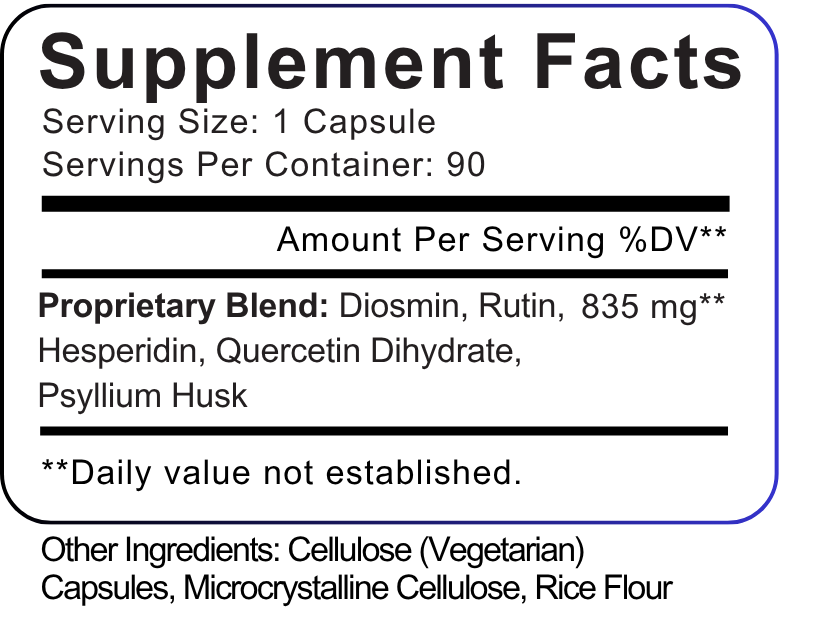 Evidence Based Ingredients